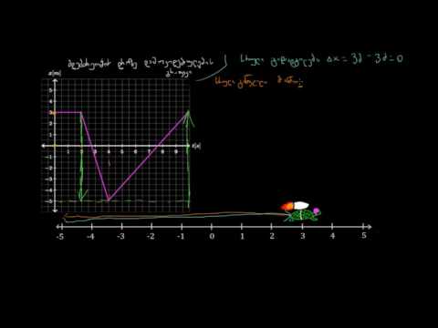 მდებარეობის დროზე დამოკიდებულების გრაფიკი