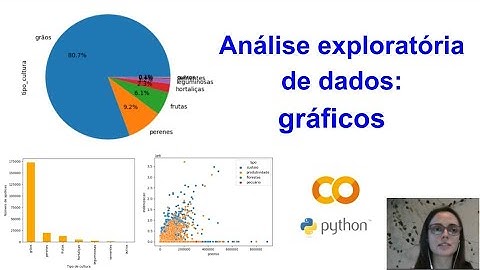 Análise Exploratória de Dados em Python: pandas, Google Colab, gráficos com matplotlib e seaborn