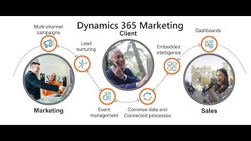 Predictive AI and Marketing Automation in Dynamics 365