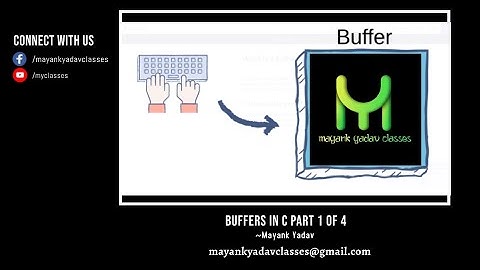 This has been bothering your INPUTS | C Buffers | C Programming | Part 1/4