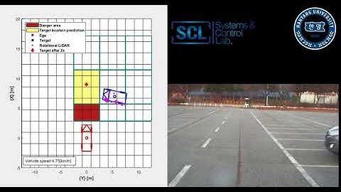Collision Detection with Occupancy Grid Map on Intersections