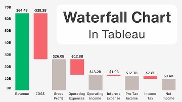 How to Build a Waterfall Chart in Tableau (Step-by-Step Income Statement Example)