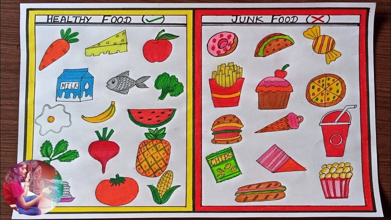 Printable Healthy Eating Chart & Coloring Pages - Happiness is Homemade |  Kindergarten coloring pages, Fruit coloring pages, Coloring pages