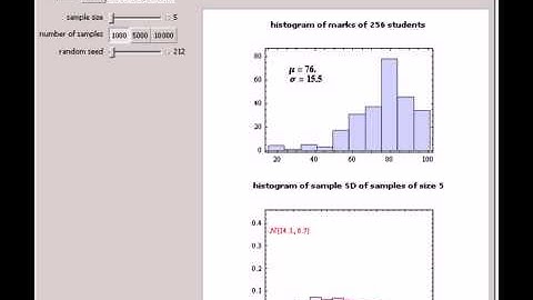 Sampling Distribution of the Mean and Standard Deviation in Various Populations