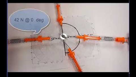 Unit 2 Lab Force Table (Newton 2) & Lab Newton 3 - part B ("video lab")