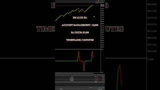 💥 $1,000 PROFIT on Crash 1000 in 30 Minutes Using My EA 🔥