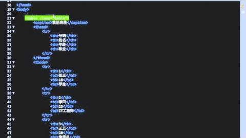 05.Bootstrap 表格样式