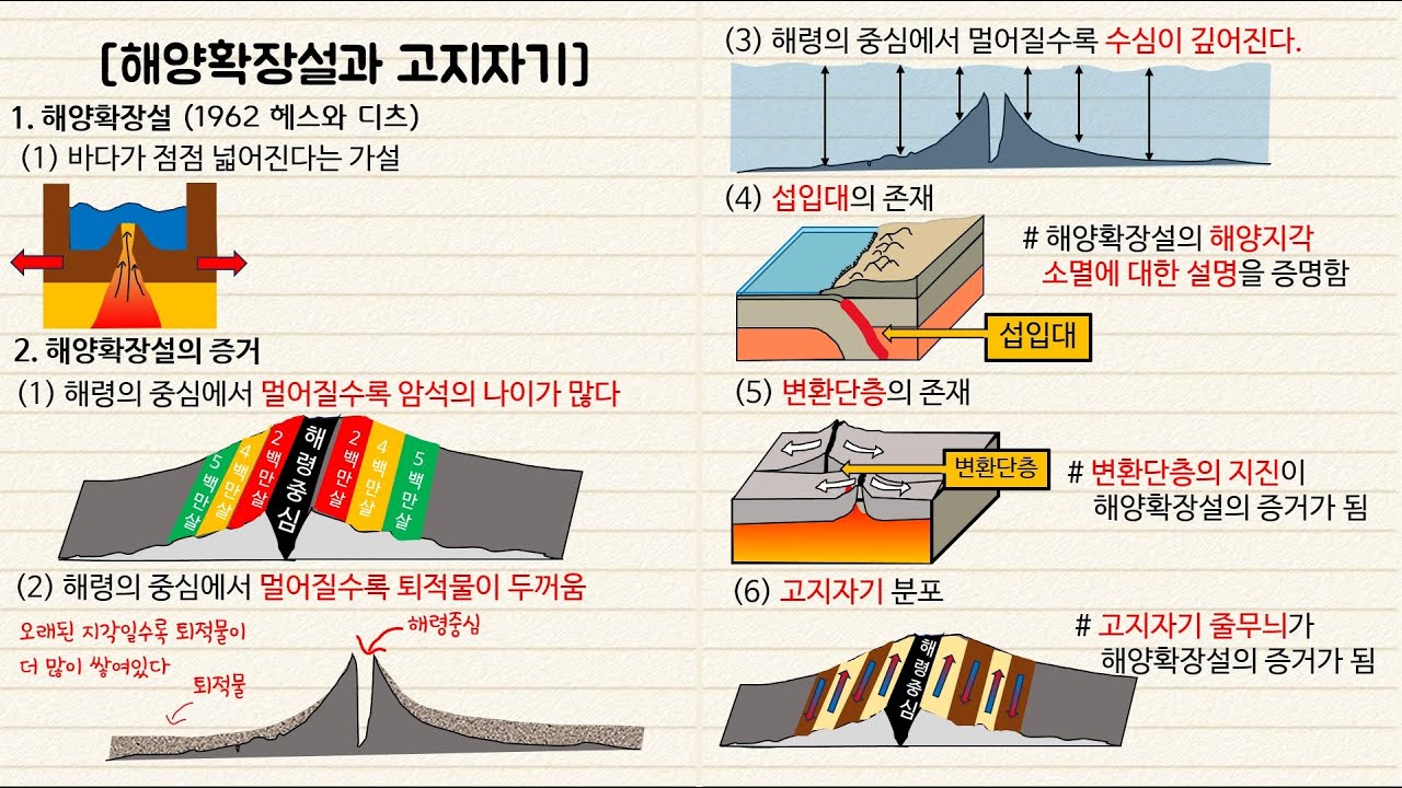 해양 지각