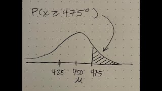 Famous Stat 1490 Chapter 6: "Sketching" a Normal Graph Profile