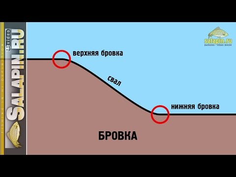 Что такое бровка в рыбалке на реке