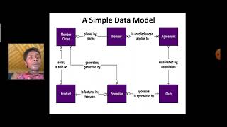 Object Oriented Analysis and Design Tech Talk Presentation