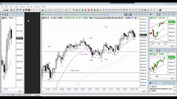 Ask Al Brooks:  Advice on remaining upbeat losing money for so long