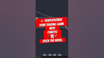 Revolutionize Your Trading Game with Renko Charts! #trading #stocks #stockmarket #forex #crypto