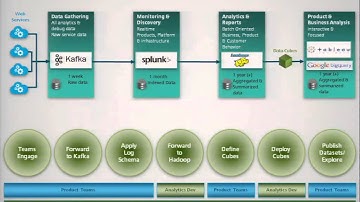 Autodesk: Tableau and the Kafka-Splunk-Hadoop Pipeline
