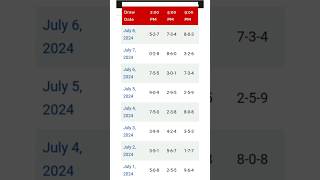 July 1 To 31 2024 3D Swertres Result And History Pcso Channel