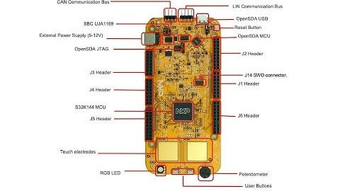 Unboxing NXP S32K144EVB - Development board to power the Motor Control shield DEVKIT-MOTORGD