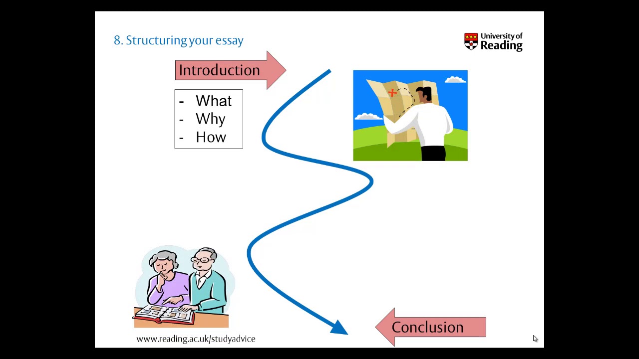 structuring essays