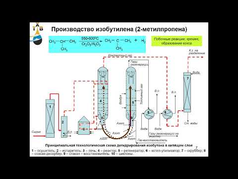 НХС лекция 4