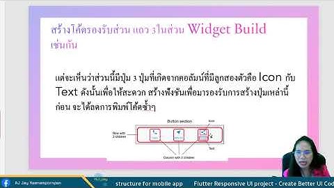 Flutter Customized UI การสร้างโครงสร้างของโค้ดเพื่อรองรับ หน้า UI