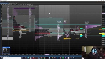 Introduction to Crypto Market Profile (TPO) Simplified Part 1