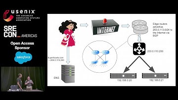 SREcon19 Americas - Keeping the Balance: Internet-Scale Loadbalancing Demystified