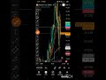 My trade #trading #stockmarket