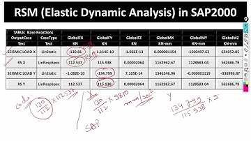 Base shear correction Response spectrum method (SAP2000 and Indian Code)