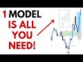 The Unicorn model | The Strongest Algorithmic Entry Model