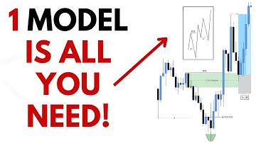 The Unicorn model | The Strongest Algorithmic Entry Model