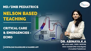 Pediatrics | Nelson Based Teaching | ECMO | Raaonline #pediatrics #nbt #ecmo