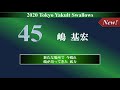 2020 東京ヤクルトスワローズ 全選手応援歌メドレー