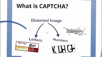 Kill Spam with CAPTCHA - What are the hidden costs and better alternatives?