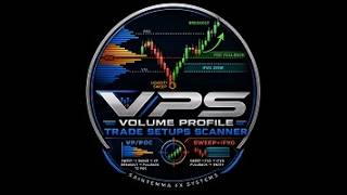 Volume Profile Setups Scanner on MQL5