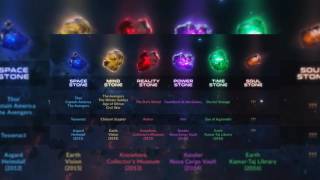Who create infinity stone & where are they explained