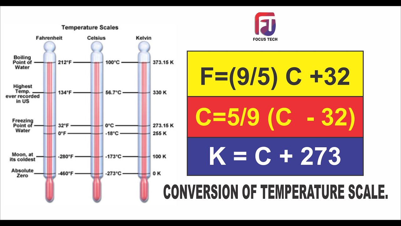Гто 1 школа. Temperature c f. From Fahrenheit to Celsius Formula. Table for Conversion of degrees f in c для термометра. Кельвин в фаренгейт.