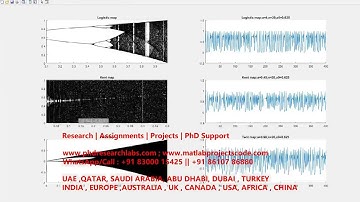 chaotic signal generation and comparison matlab code | Matlab Code