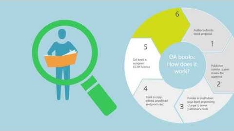 How does it work? Open access books in 6 steps