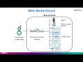 Zerotouch it  how to automate onboarding with greenhouse and bettercloud