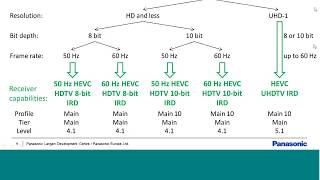 DVB Webinar: UHD in TS 101 154
