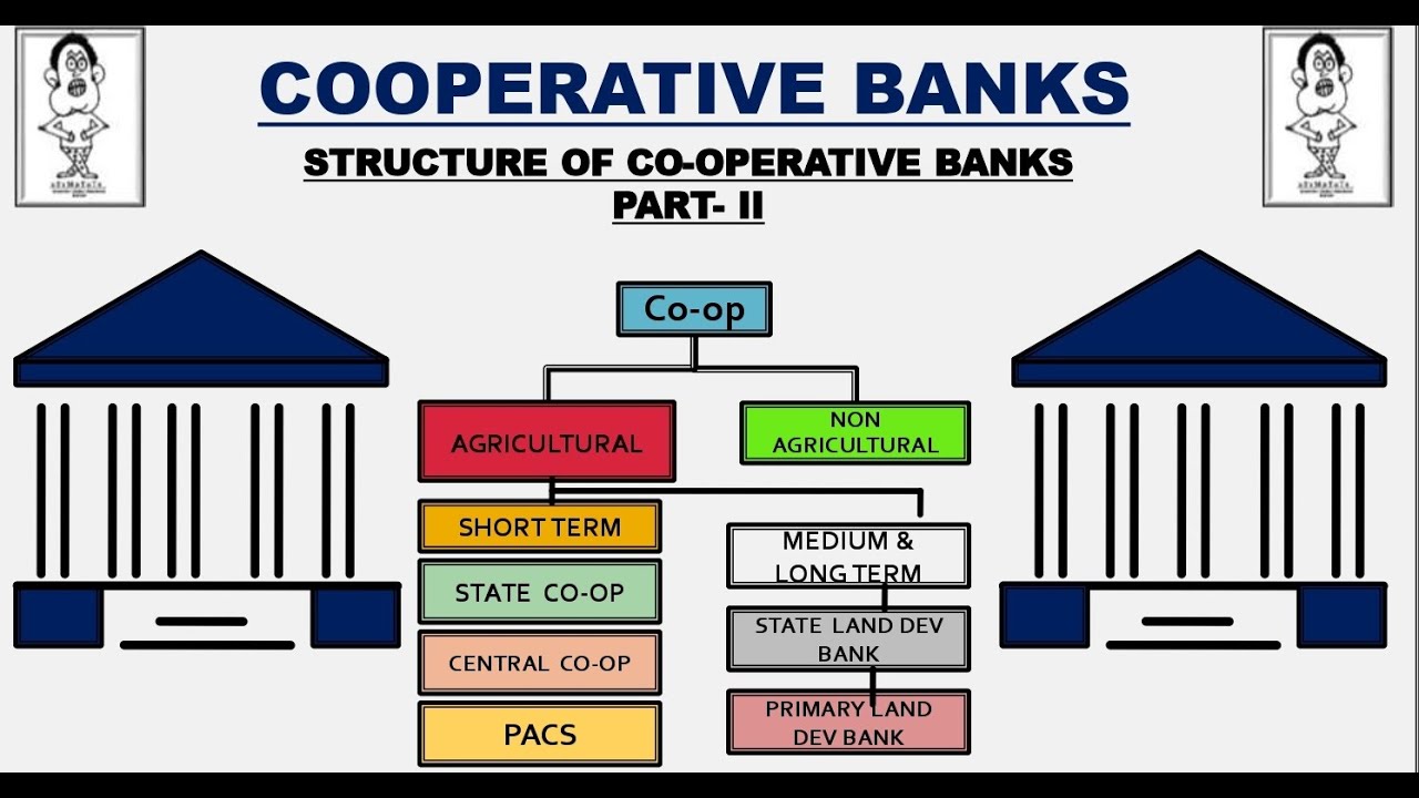 Structuring bank. Op Bank квинтанция. Bank in India. Rural Bank in India. Bank Operation activity.