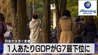 1人あたりGDPがG7最下位に　円安が大きく影響【モーサテ】（2023年12月26日）