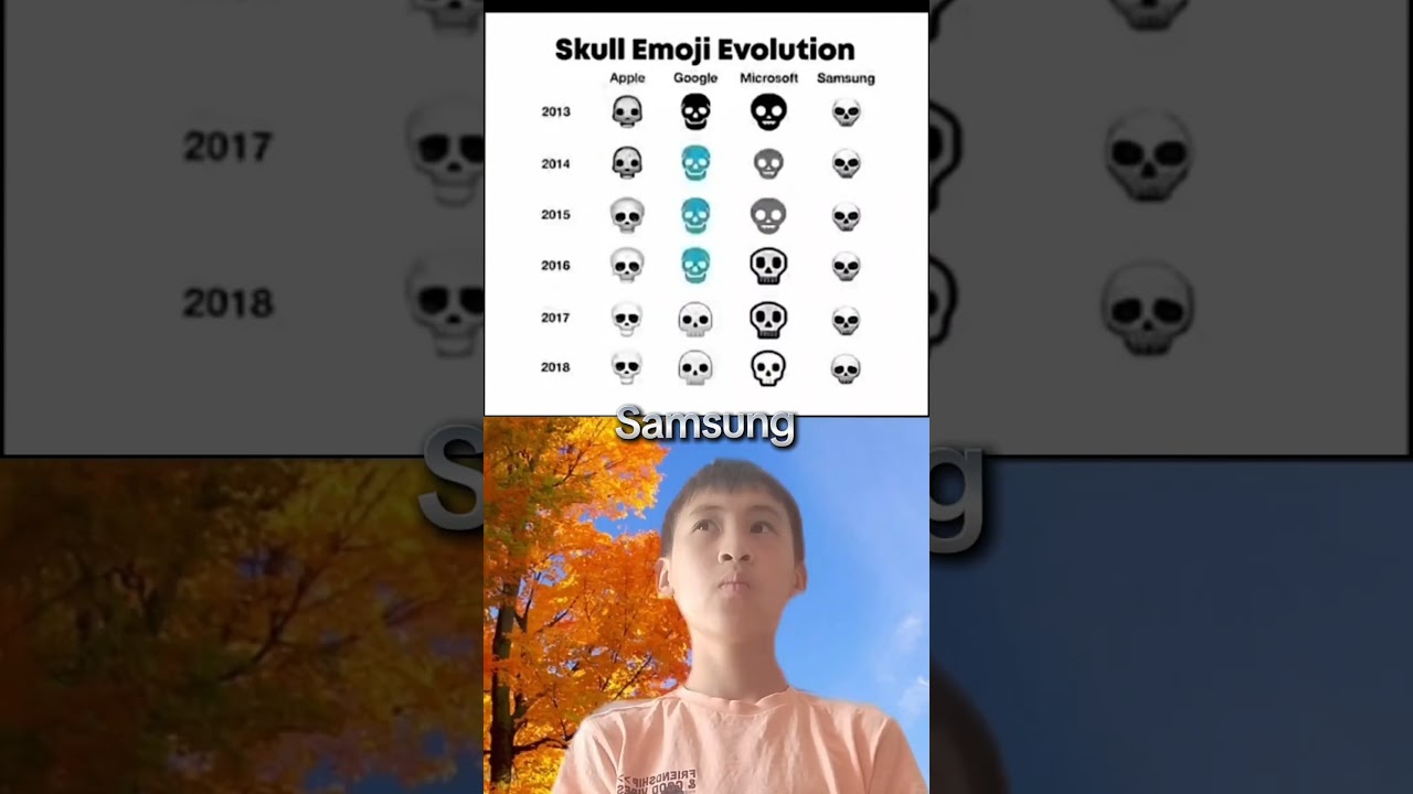 Skull emoji evolution 