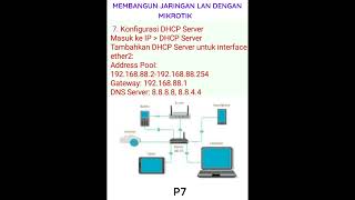 Konfigurasi DHCP Server Jaringan LAN mikrotik