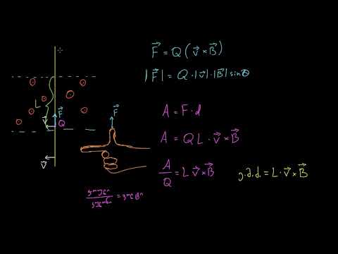 მავთულში ინდუცირებული დენი