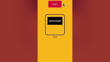 Why do we need Bootloader in MCU ? #embeddedsystems #Microcontroller #electronics #embeddedsoftware