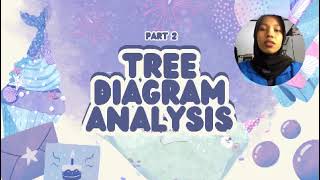 MID-TERM SYNTAX PROJECT [PART OF SPEECH & TREE DIAGRAM]