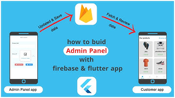 5- Add Products - ECommerce Flutter & firebase in Web Admin Panel