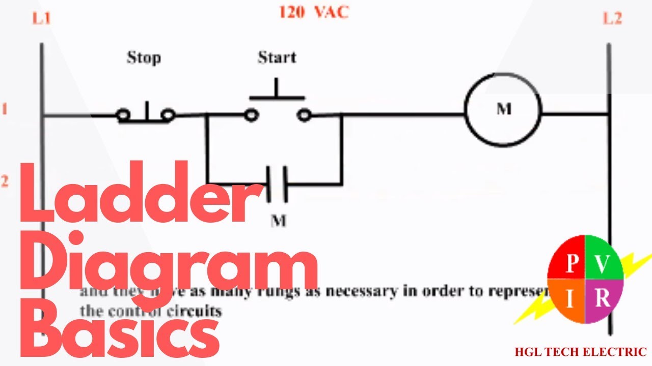 Ladder Diagram  Ladder Diagram Basics  What Is A Ladder