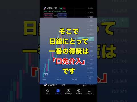 【FX】日銀にとって一番の得策は為替介入ではなく「口先介入」