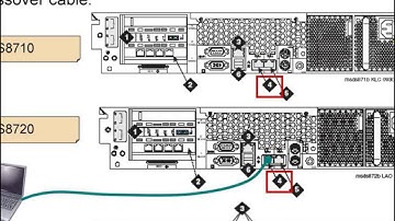 Avaya PBX Basic administration 03 Interface for administration